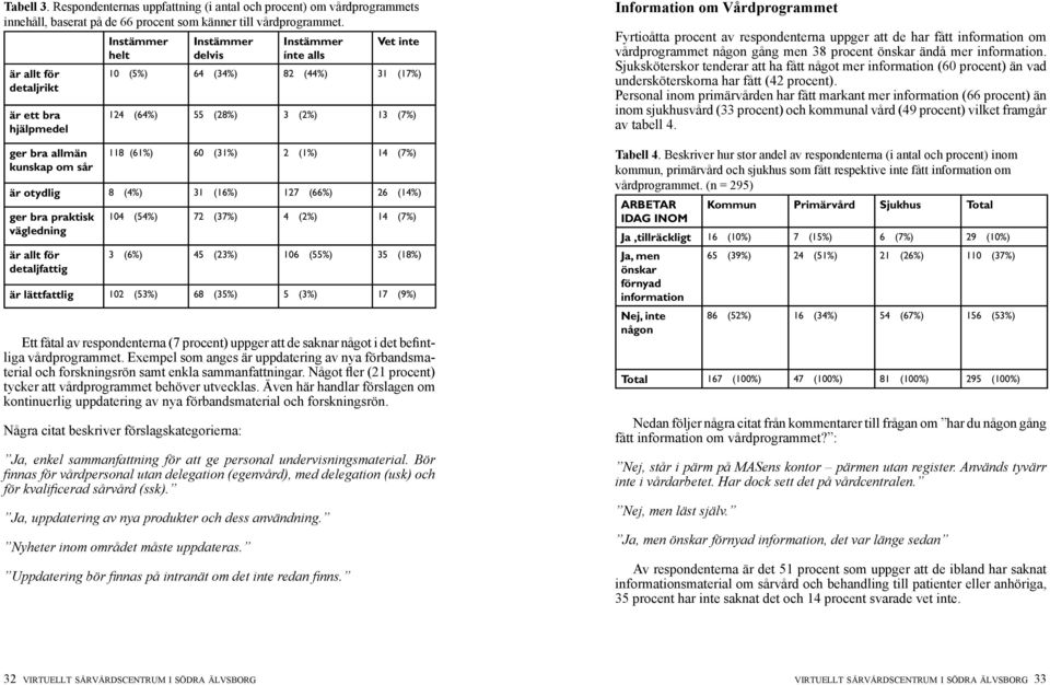 (7%) 118 (61%) 60 (31%) 2 (1%) 14 (7%) är otydlig 8 (4%) 31 (16%) 127 (66%) 26 (14%) ger bra praktisk vägledning är allt för detaljfattig 104 (54%) 72 (37%) 4 (2%) 14 (7%) 3 (6%) 45 (23%) 106 (55%)