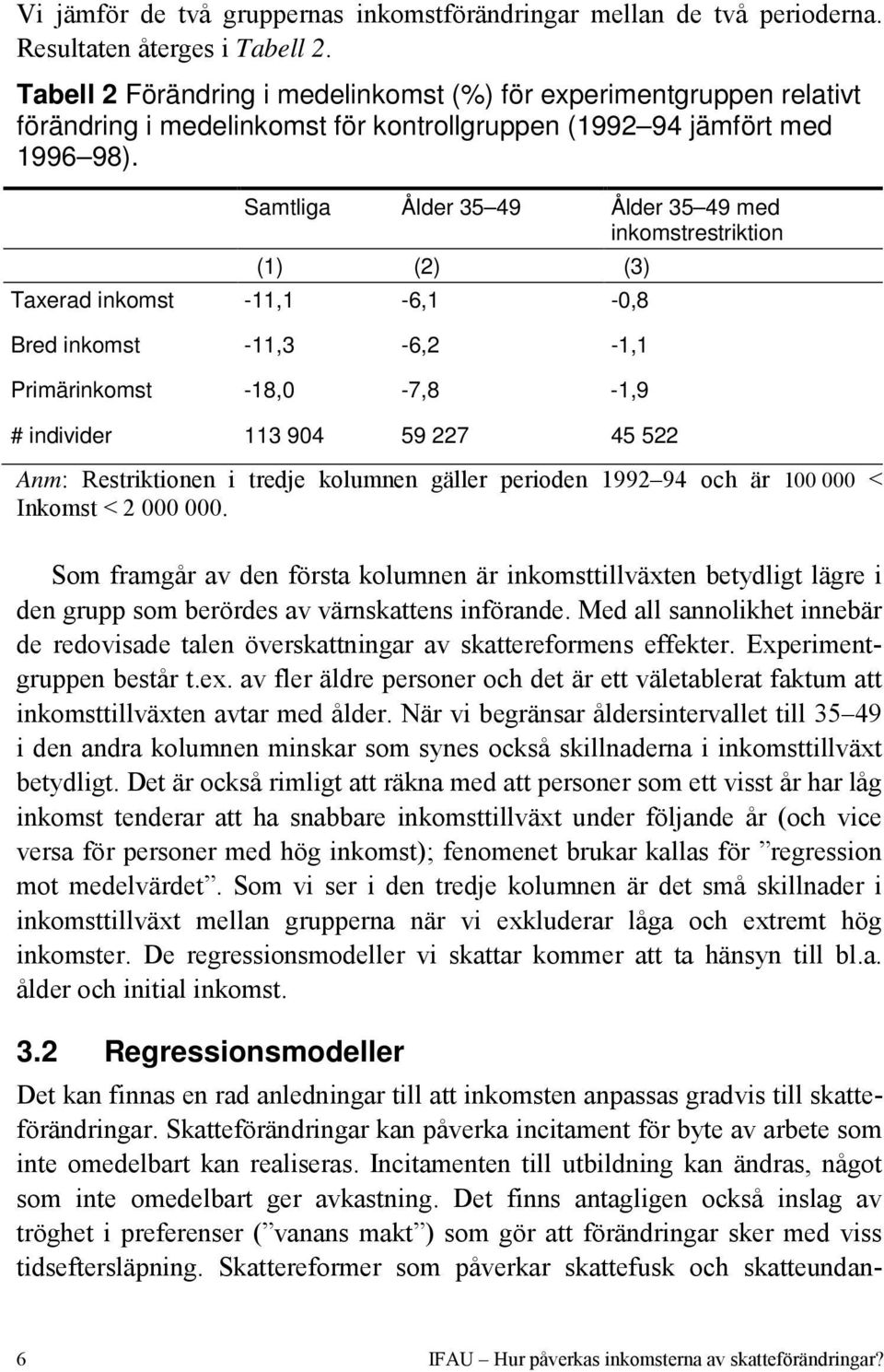 Samtliga Ålder 35 49 Ålder 35 49 med inkomstrestriktion (1) (2) (3) Taxerad inkomst -11,1-6,1-0,8 Bred inkomst -11,3-6,2-1,1 Primärinkomst -18,0-7,8-1,9 # individer 113 904 59 227 45 522 Anm: