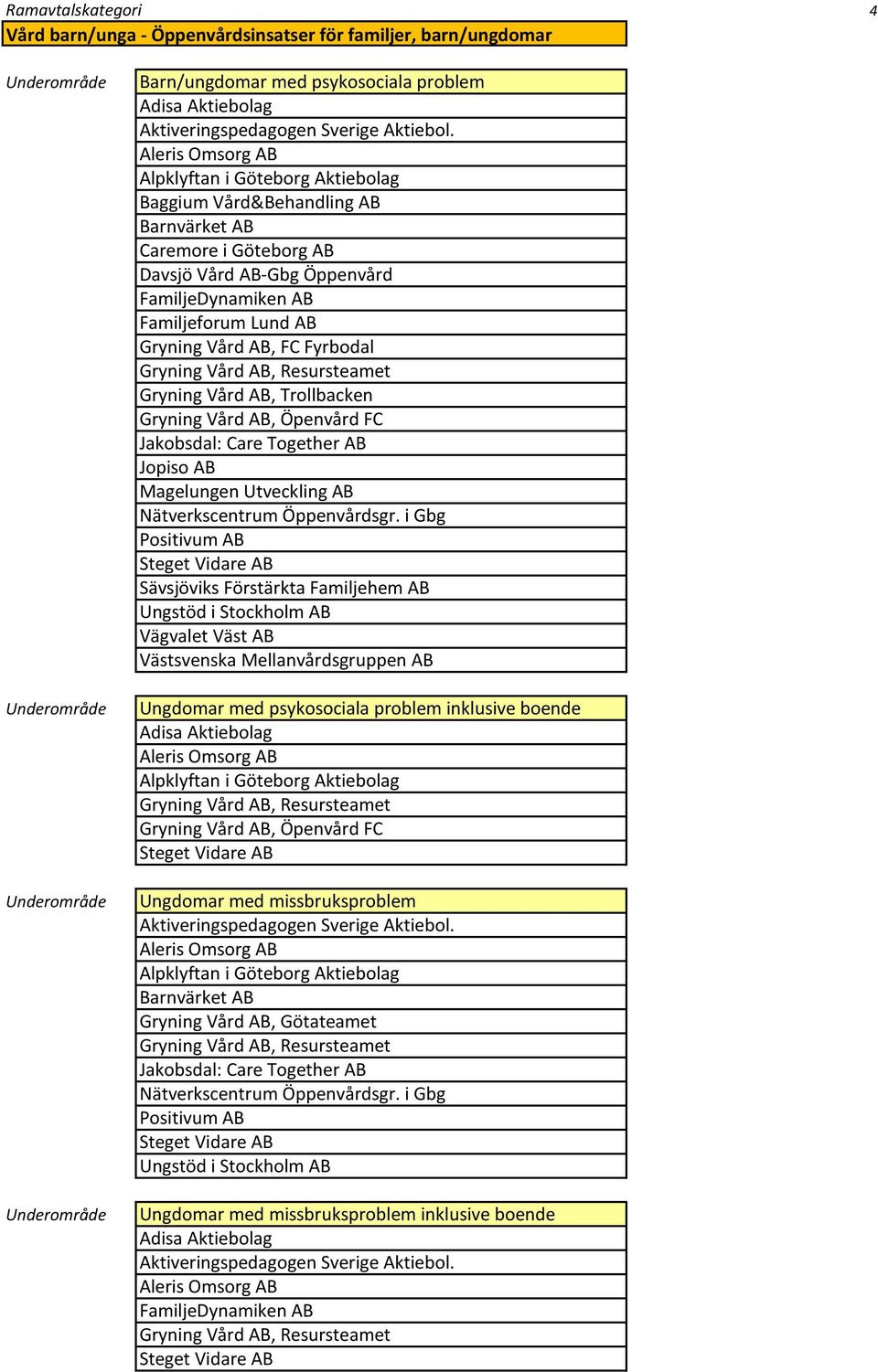Förstärkta Familjehem AB Ungstöd i Stockholm AB Vägvalet Väst AB Västsvenska Mellanvårdsgruppen AB Ungdomar med