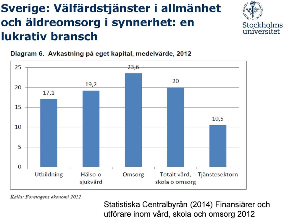 bransch Statistiska Centralbyrån (2014)