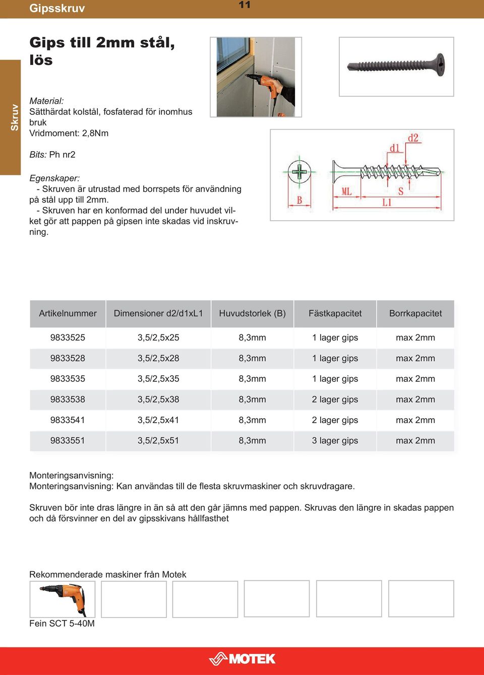 Artikelnummer Dimensioner d2/d1xl1 Huvudstorlek (B) Fästkapacitet Borrkapacitet 9833525 3,5/2,5x25 8,3mm 1 lager gips max 2mm 9833528 3,5/2,5x28 8,3mm 1 lager gips max 2mm 9833535 3,5/2,5x35 8,3mm 1