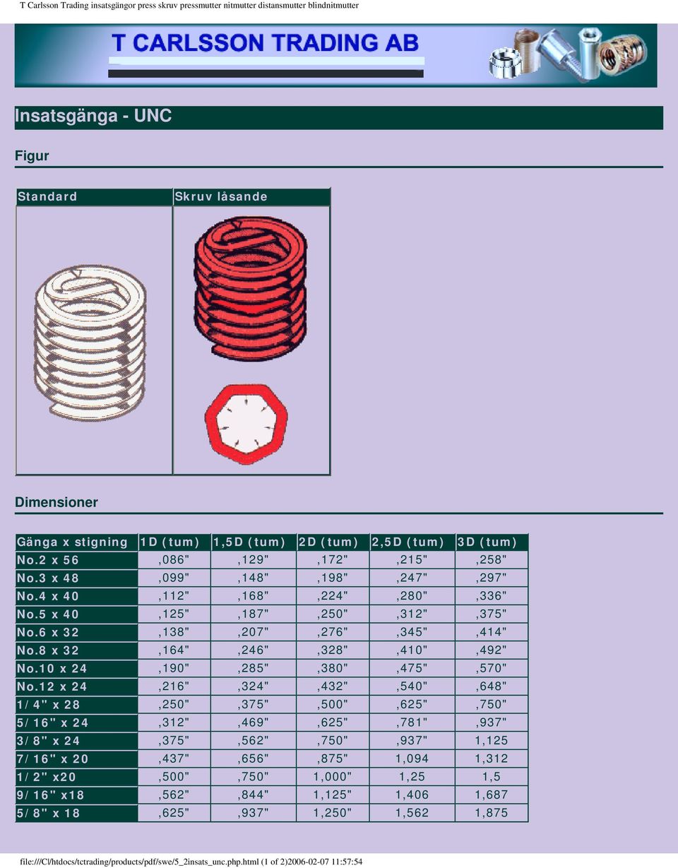 12 x 24,216",324",432",540",648" 1/4" x 28,250",375",500",625",750" 5/16" x 24,312",469",625",781",937" 3/8" x 24,375",562",750",937" 1,125 7/16" x 20,437",656",875" 1,094 1,312 1/2"