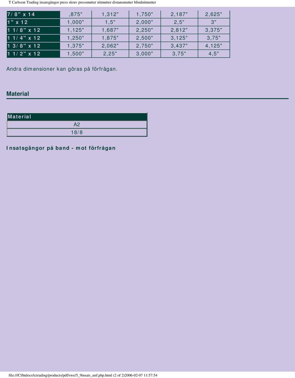 2,750" 3,437" 4,125" 1 1/2" x 12 1,500" 2,25" 3,000" 3,75" 4,5" A2 18/8 Insatsgängor på band - mot