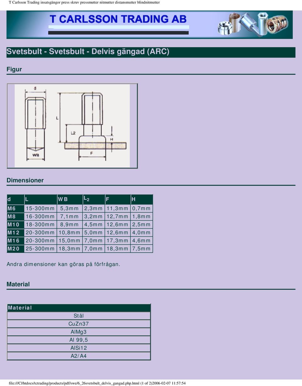 15,0 7,0 17,3 4,6 M20 25-300 18,3 7,0 18,3 7,5 Stål CuZn37 AlMg3 Al 99,5 AlSi12 A2/A4