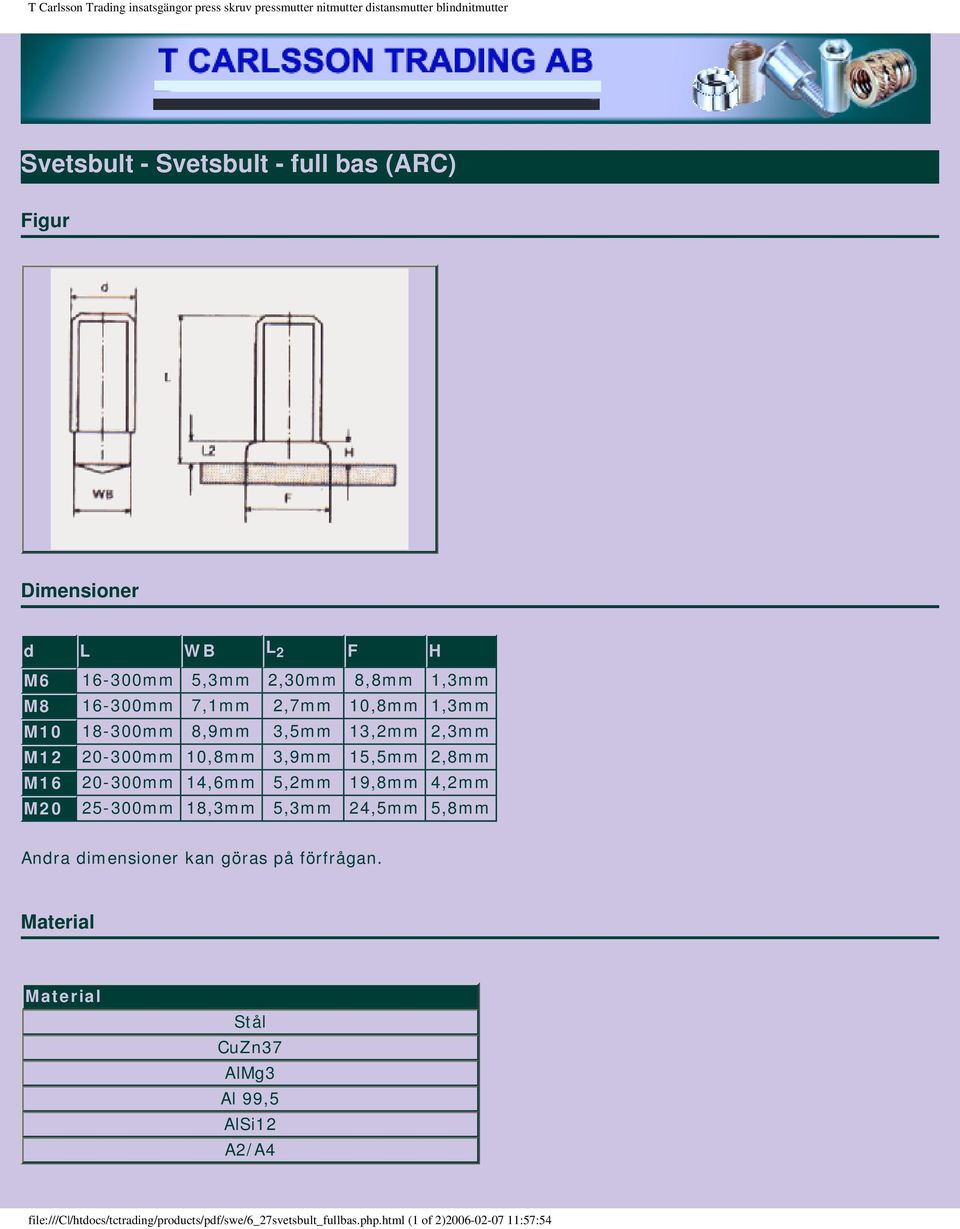 5,2 19,8 4,2 M20 25-300 18,3 5,3 24,5 5,8 Stål CuZn37 AlMg3 Al 99,5 AlSi12 A2/A4 file:///c