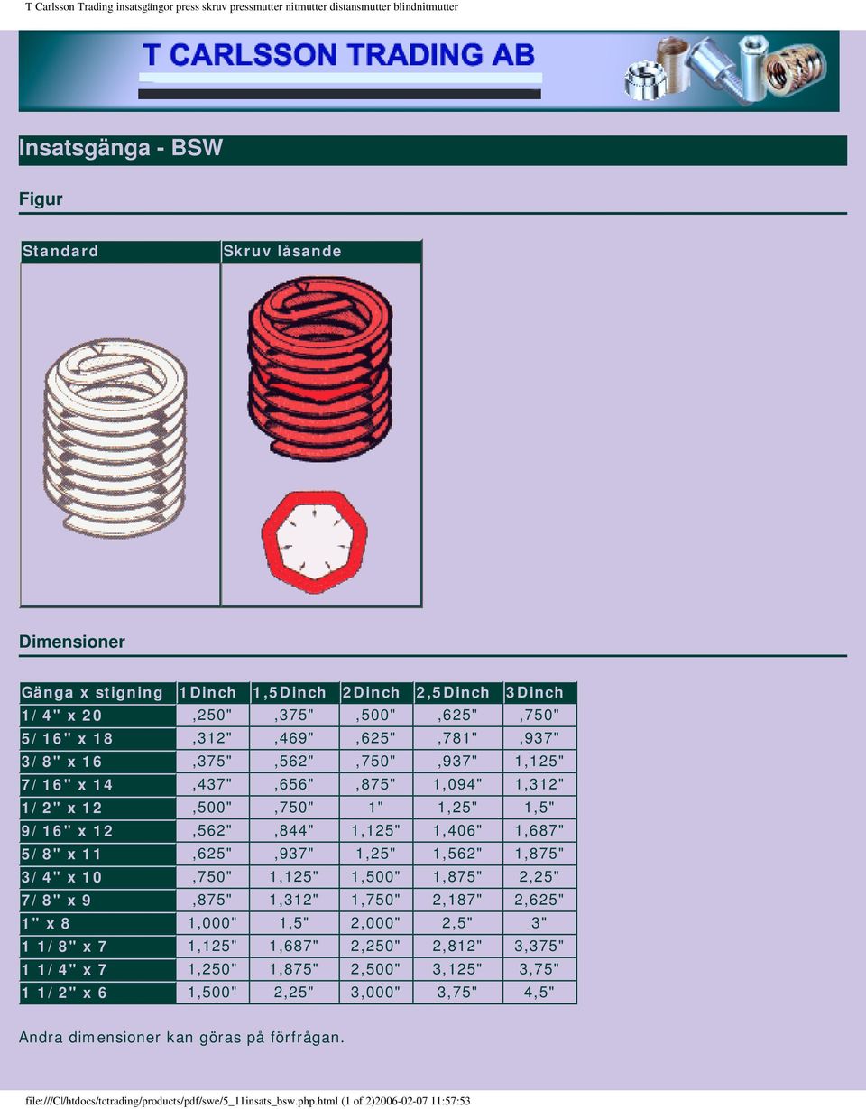 1,562" 1,875" 3/4" x 10,750" 1,125" 1,500" 1,875" 2,25" 7/8" x 9,875" 1,312" 1,750" 2,187" 2,625" 1" x 8 1,000" 1,5" 2,000" 2,5" 3" 1 1/8" x 7 1,125" 1,687" 2,250" 2,812"