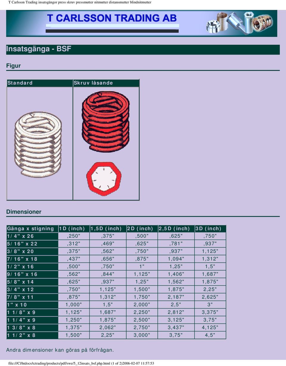 12,750" 1,125" 1,500" 1,875" 2,25" 7/8" x 11,875" 1,312" 1,750" 2,187" 2,625" 1" x 10 1,000" 1,5" 2,000" 2,5" 3" 1 1/8" x 9 1,125" 1,687" 2,250" 2,812" 3,375" 1 1/4" x 9 1,250" 1,875" 2,500"