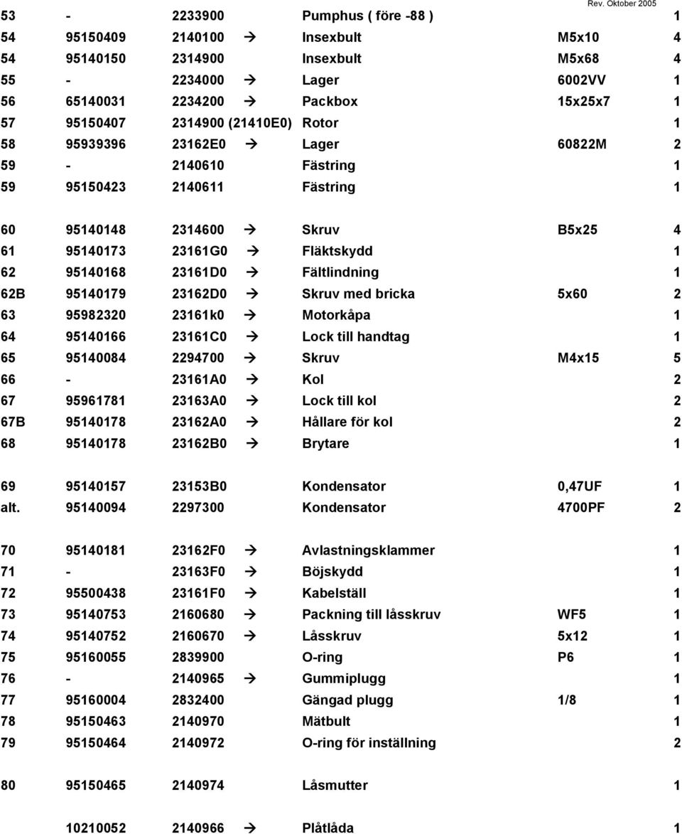 Fältlindning 1 62B 95140179 23162D0 Skruv med bricka 5x60 2 63 95982320 23161k0 Motorkåpa 1 64 95140166 23161C0 Lock till handtag 1 65 95140084 2294700 Skruv M4x15 5 66-23161A0 Kol 2 67 95961781