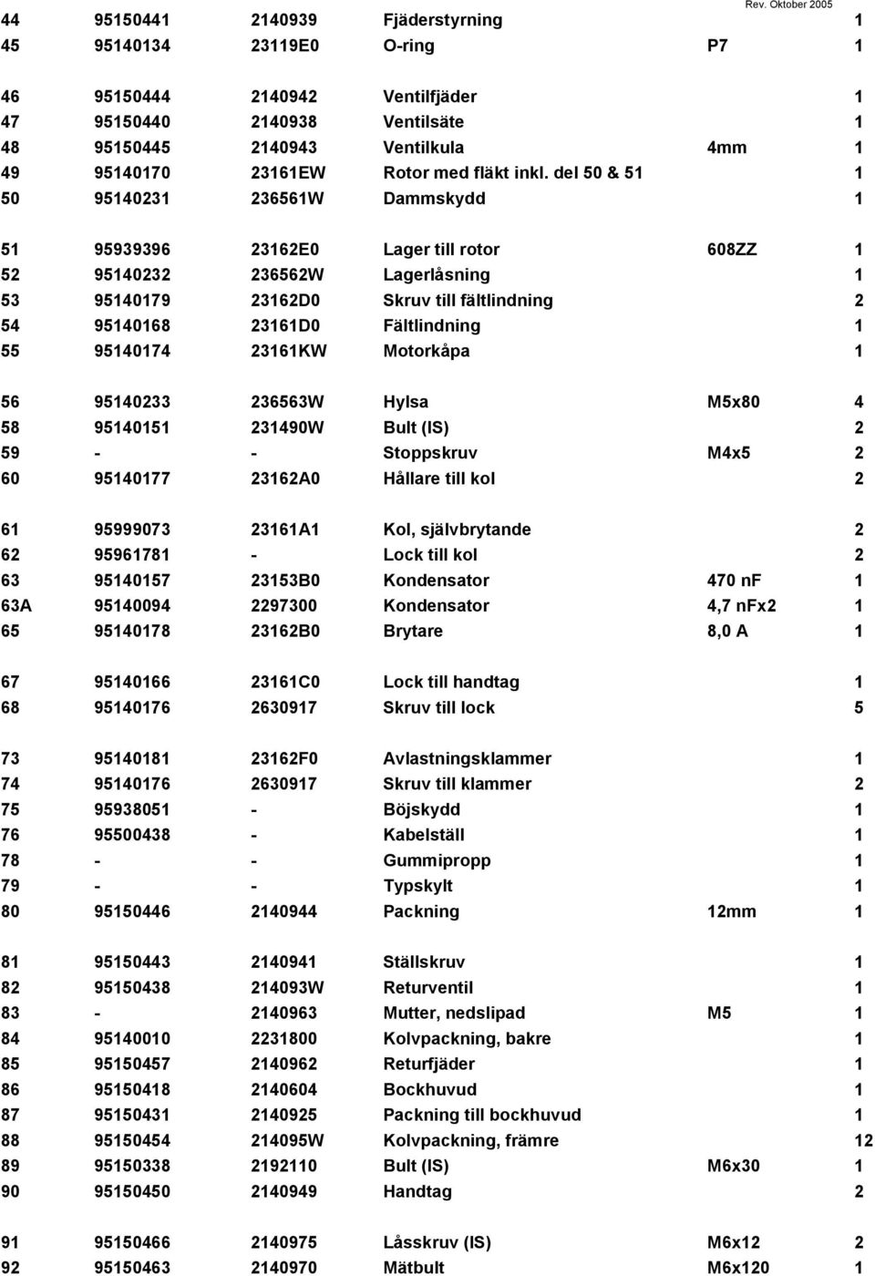 del 50 & 51 1 50 95140231 236561W Dammskydd 1 51 95939396 23162E0 Lager till rotor 608ZZ 1 52 95140232 236562W Lagerlåsning 1 53 95140179 23162D0 Skruv till fältlindning 2 54 95140168 23161D0
