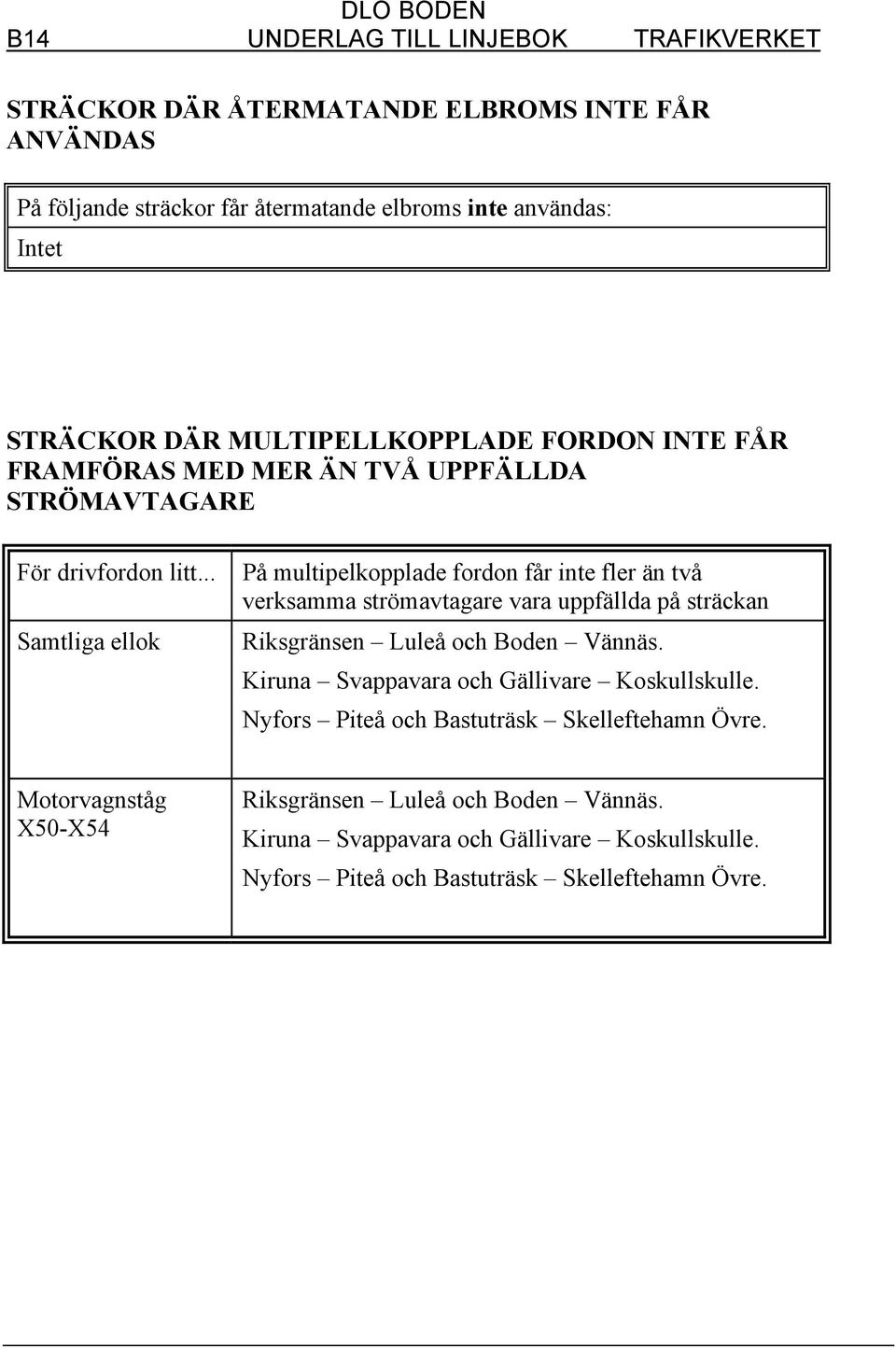 .. Samtliga ellok På multipelkopplade fordon får inte fler än två verksamma strömavtagare vara uppfällda på sträckan Riksgränsen Luleå och Boden Vännäs.