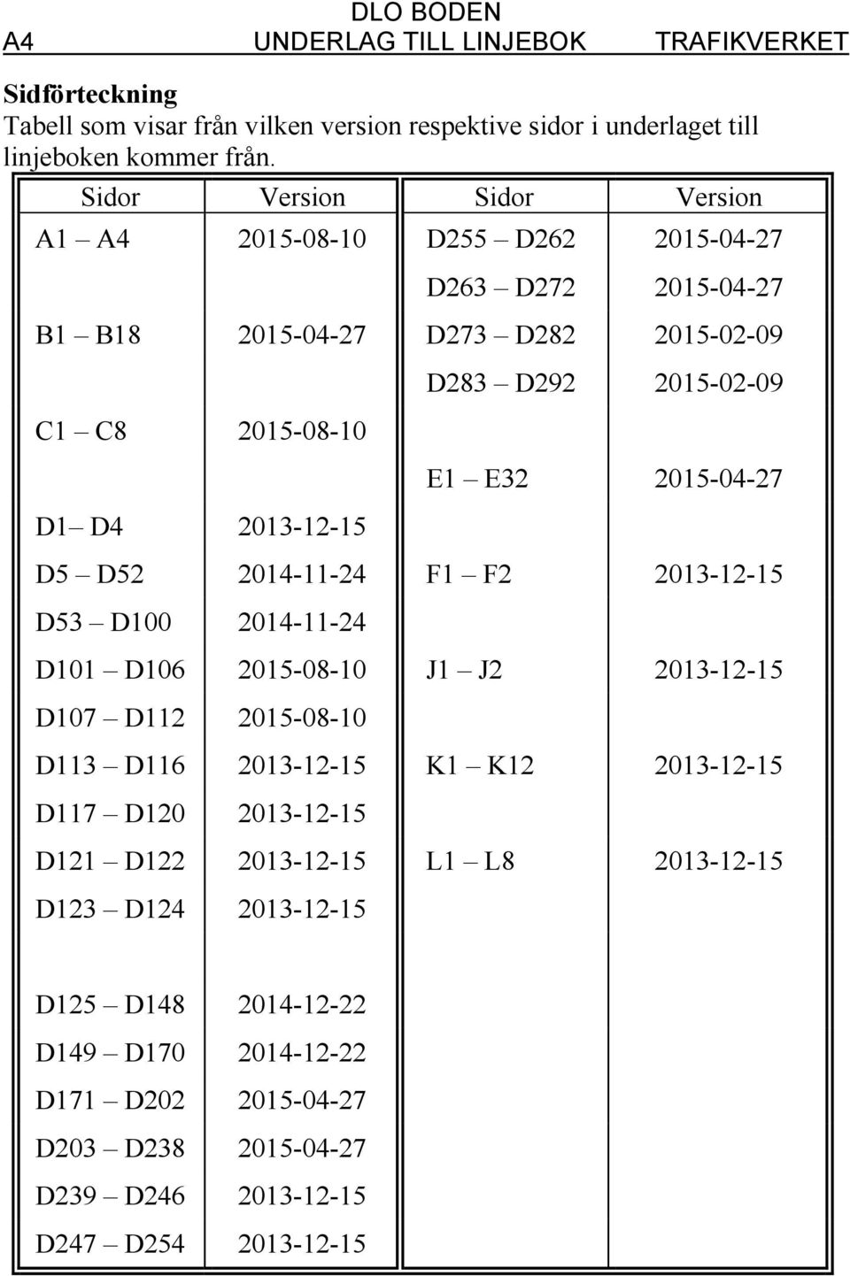 2015-02-09 E1 E32 2015-04-27 D5 D52 2014-11-24 F1 F2 2013-12-15 D53 D100 2014-11-24 D101 D106 2015-08-10 J1 J2 2013-12-15 D107 D112 2015-08-10 D113 D116 2013-12-15 K1 K12