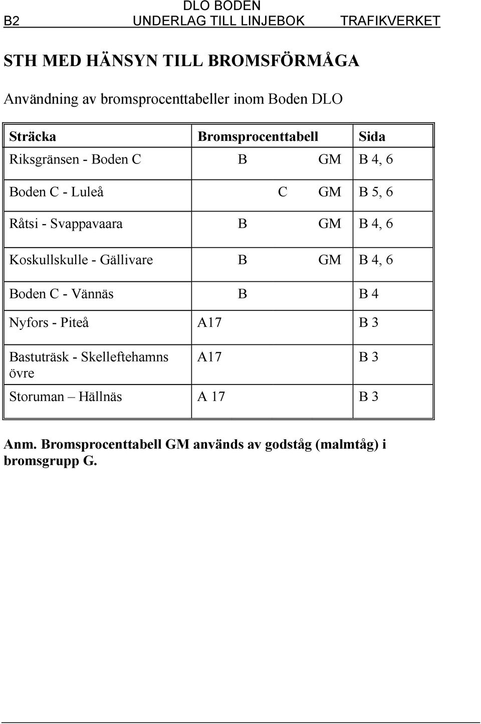 B GM B 4, 6 Koskullskulle - Gällivare B GM B 4, 6 Boden C - Vännäs B B 4 Nyfors - Piteå A17 B 3 Bastuträsk -