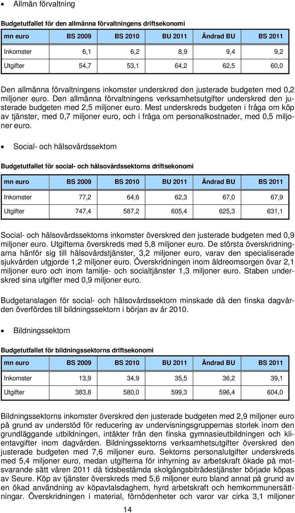 Mest underskreds budgeten i fråga om köp av tjänster, med 0,7 miljoner euro, och i fråga om personalkostnader, med 0,5 miljoner euro.