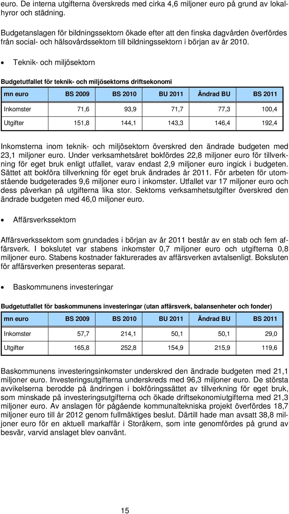 Teknik- och miljösektorn Budgetutfallet för teknik- och miljösektorns driftsekonomi mn euro BS 2009 BS 2010 BU 2011 Ändrad BU BS 2011 Inkomster 71,6 93,9 71,7 77,3 100,4 Utgifter 151,8 144,1 143,3