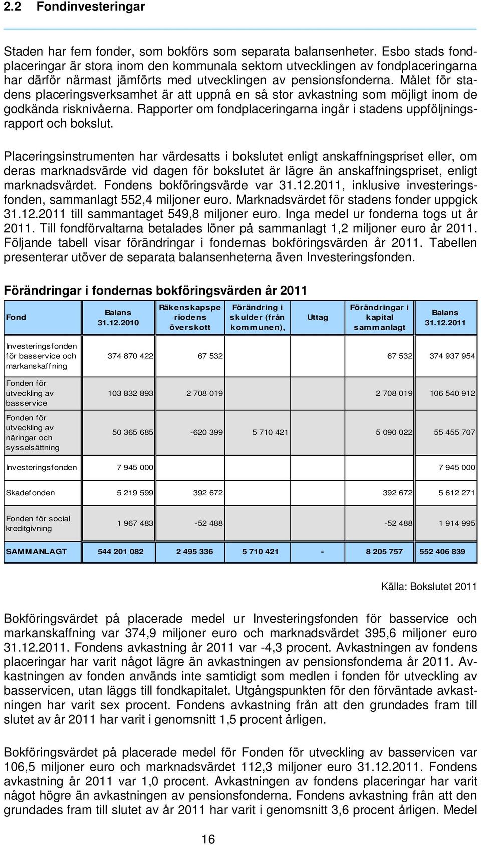 Målet för stadens placeringsverksamhet är att uppnå en så stor avkastning som möjligt inom de godkända risknivåerna. Rapporter om fondplaceringarna ingår i stadens uppföljningsrapport och bokslut.