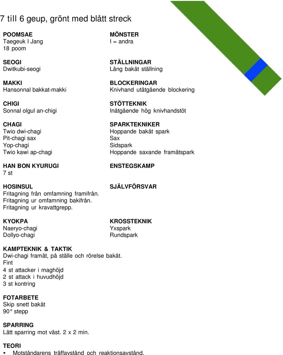 KYOKPA Naeryo-chagi Dollyo-chagi MÖNSTER I = andra STÄLLNINGAR Lång bakåt ställning BLOCKERINGAR Knivhand utåtgående blockering STÖTTEKNIK Inåtgående hög knivhandstöt SPARKTEKNIKER Hoppande bakåt