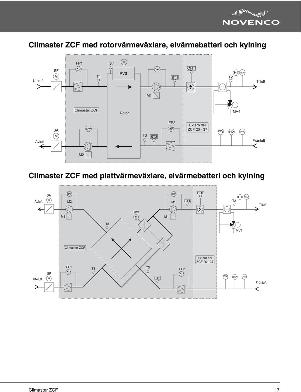 Climaster ZCF med plattvärmevälare, elvärmebatteri och kylning Avluft H1 VAV1