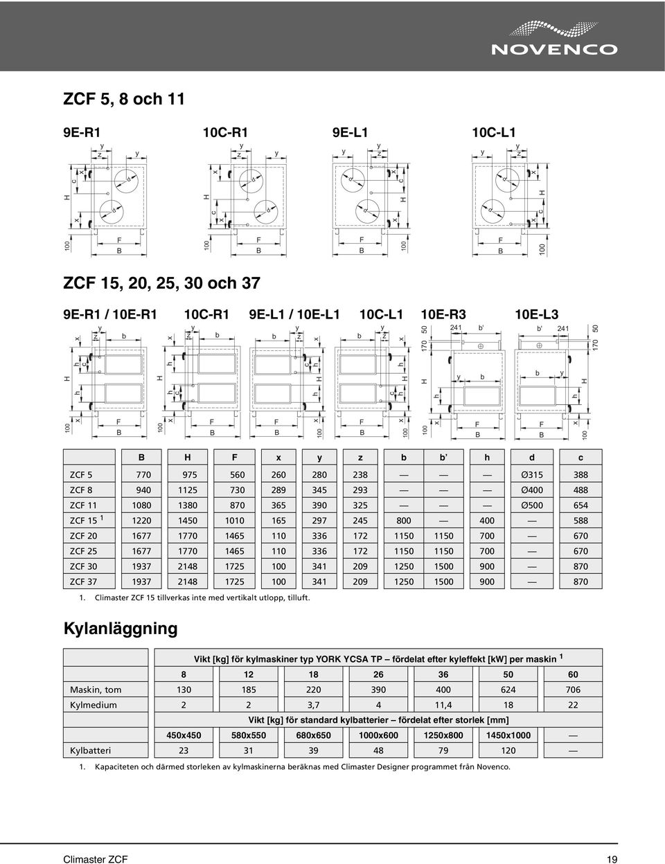 1450 1010 165 297 245 800 400 588 ZCF 20 1677 1770 1465 110 336 172 1150 1150 700 670 ZCF 25 1677 1770 1465 110 336 172 1150 1150 700 670 ZCF 30 1937 2148 1725 341 209 1250 1500 900 870 ZCF 37 1937