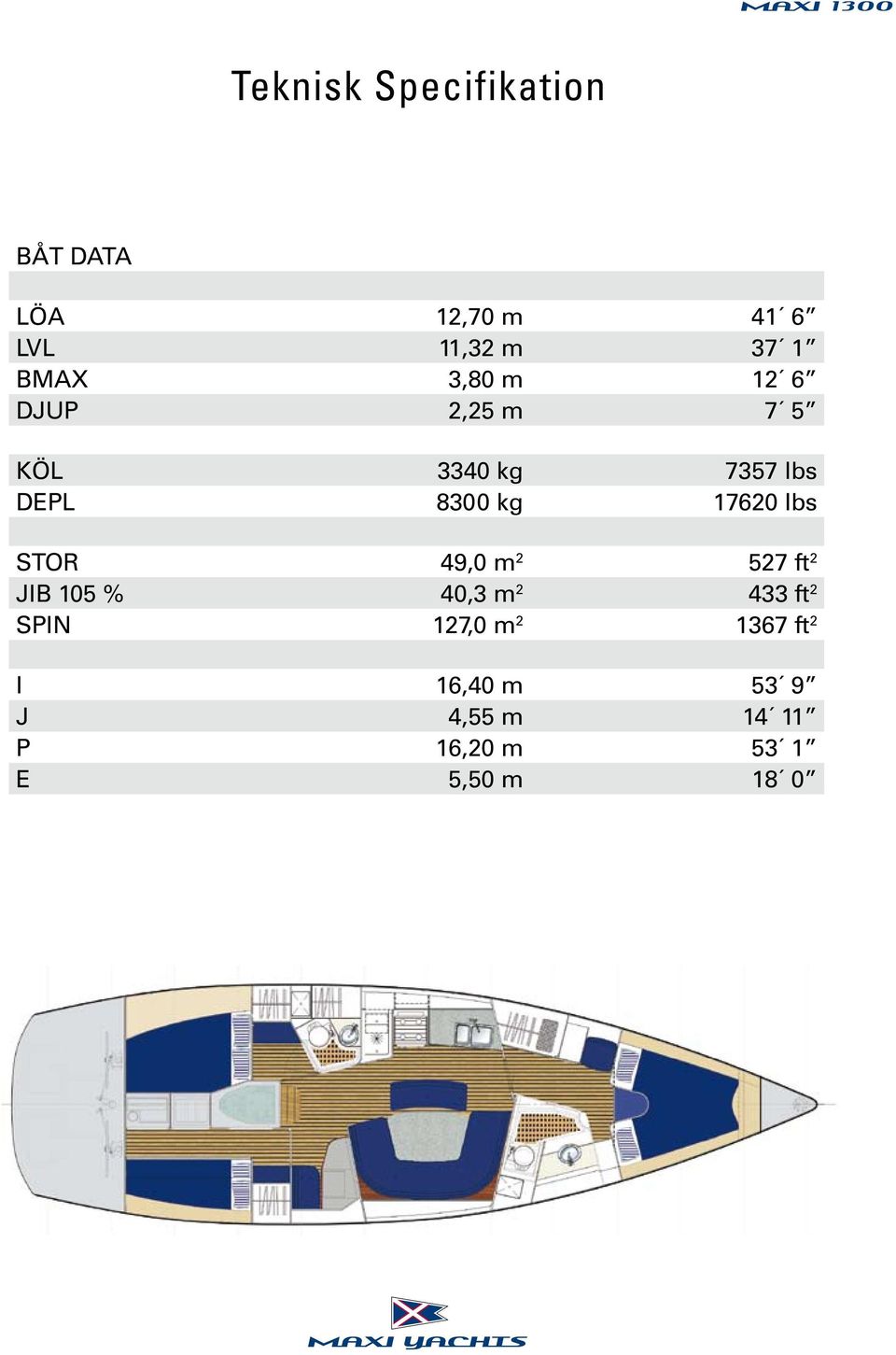 STOR 49,0 m 2 527 ft 2 JIB 105 % 40,3 m 2 433 ft 2 SPIN 127,0 m