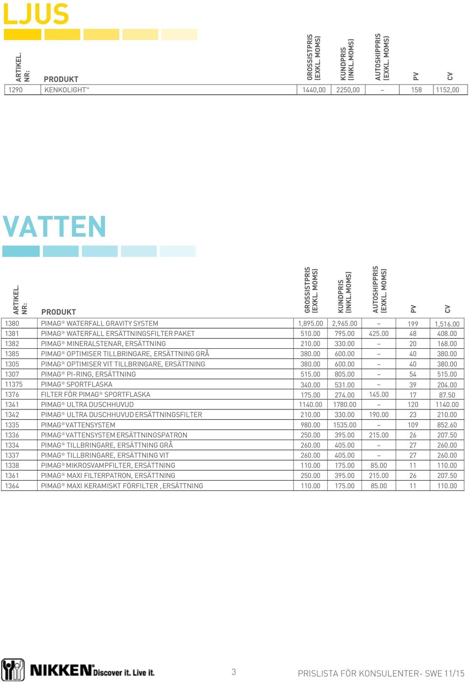 00 805.00 54 515.00 11375 PIMAG SPORTFLASKA 340.00 531.00 39 204.00 1376 FILTER FÖR PIMAG SPORTFLASKA 175.00 274.00 145.00 17 87.50 1341 PIMAG ULTRA DUSCHHUVUD 1140.00 1780.00 120 1140.