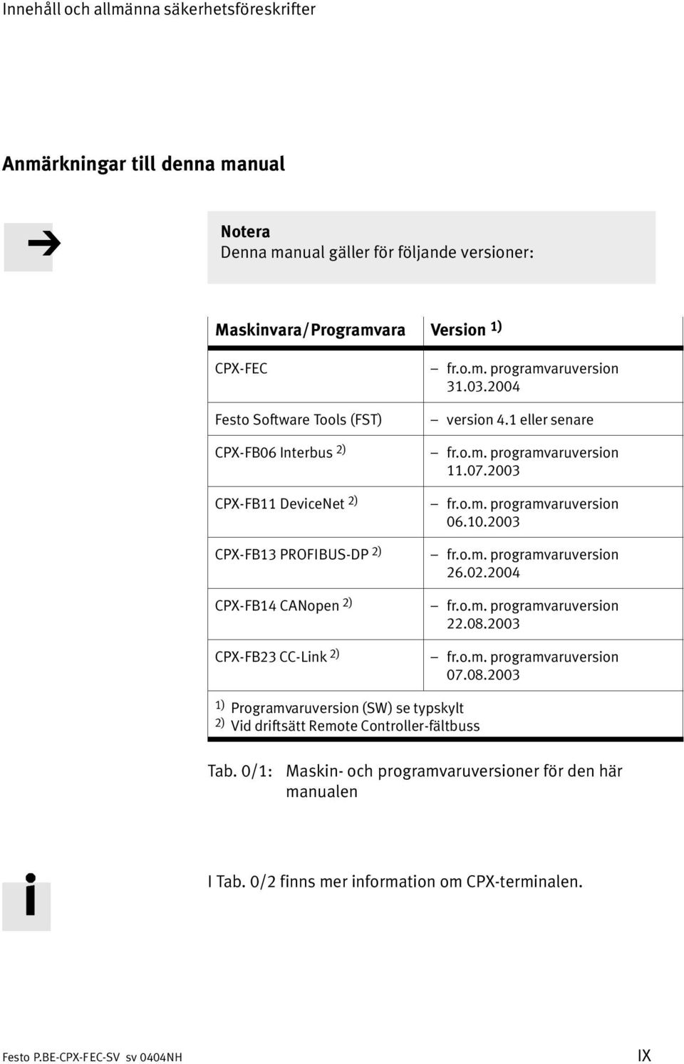 07.2003 fr.o.m. programvaruversion 06.10.2003 fr.o.m. programvaruversion 26.02.2004 fr.o.m. programvaruversion 22.08.