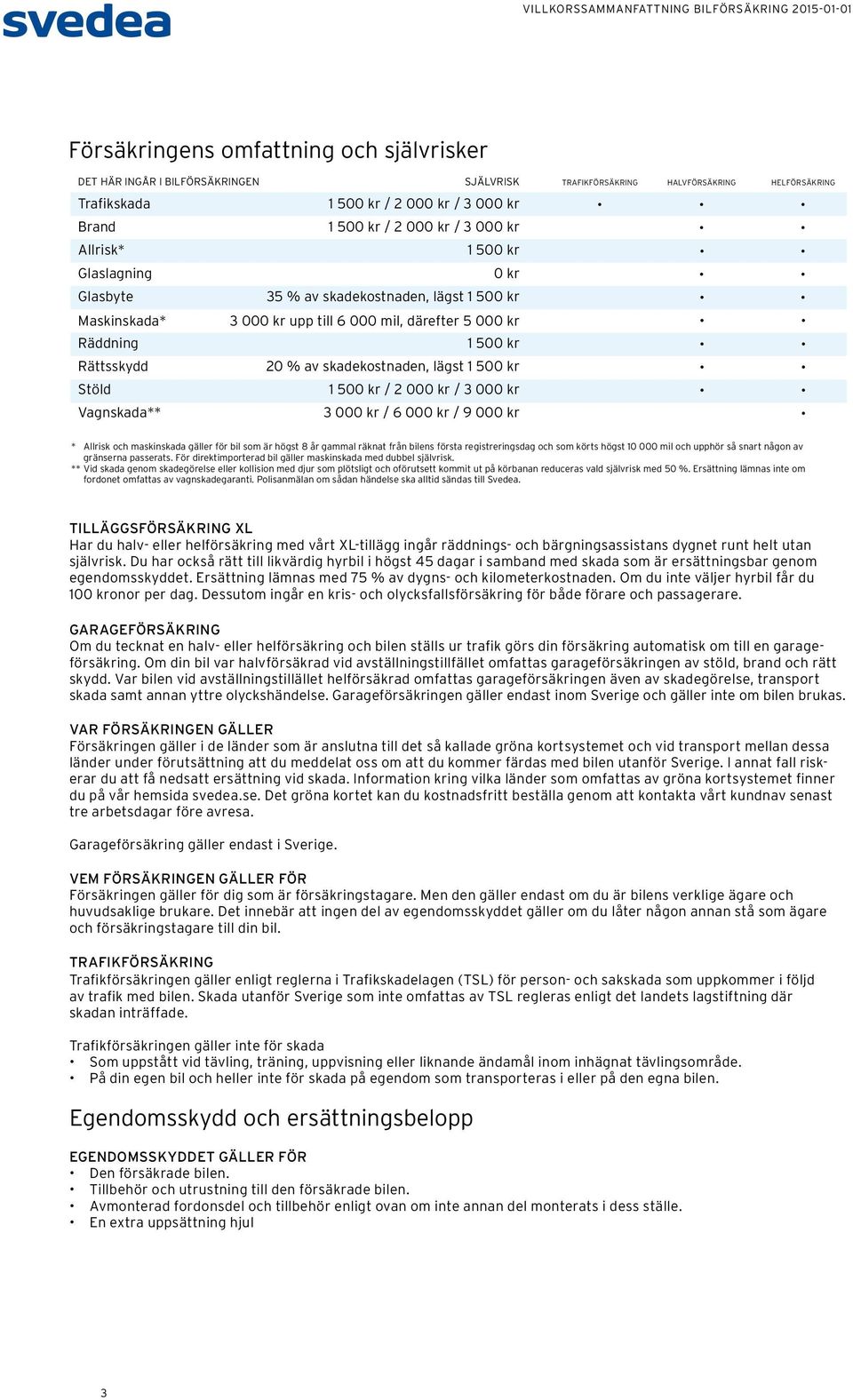 skadekostnaden, lägst 1 500 kr Stöld 1 500 kr / 2 000 kr / 3 000 kr Vagnskada** 3 000 kr / 6 000 kr / 9 000 kr * Allrisk och maskinskada gäller för bil som är högst 8 år gammal räknat från bilens