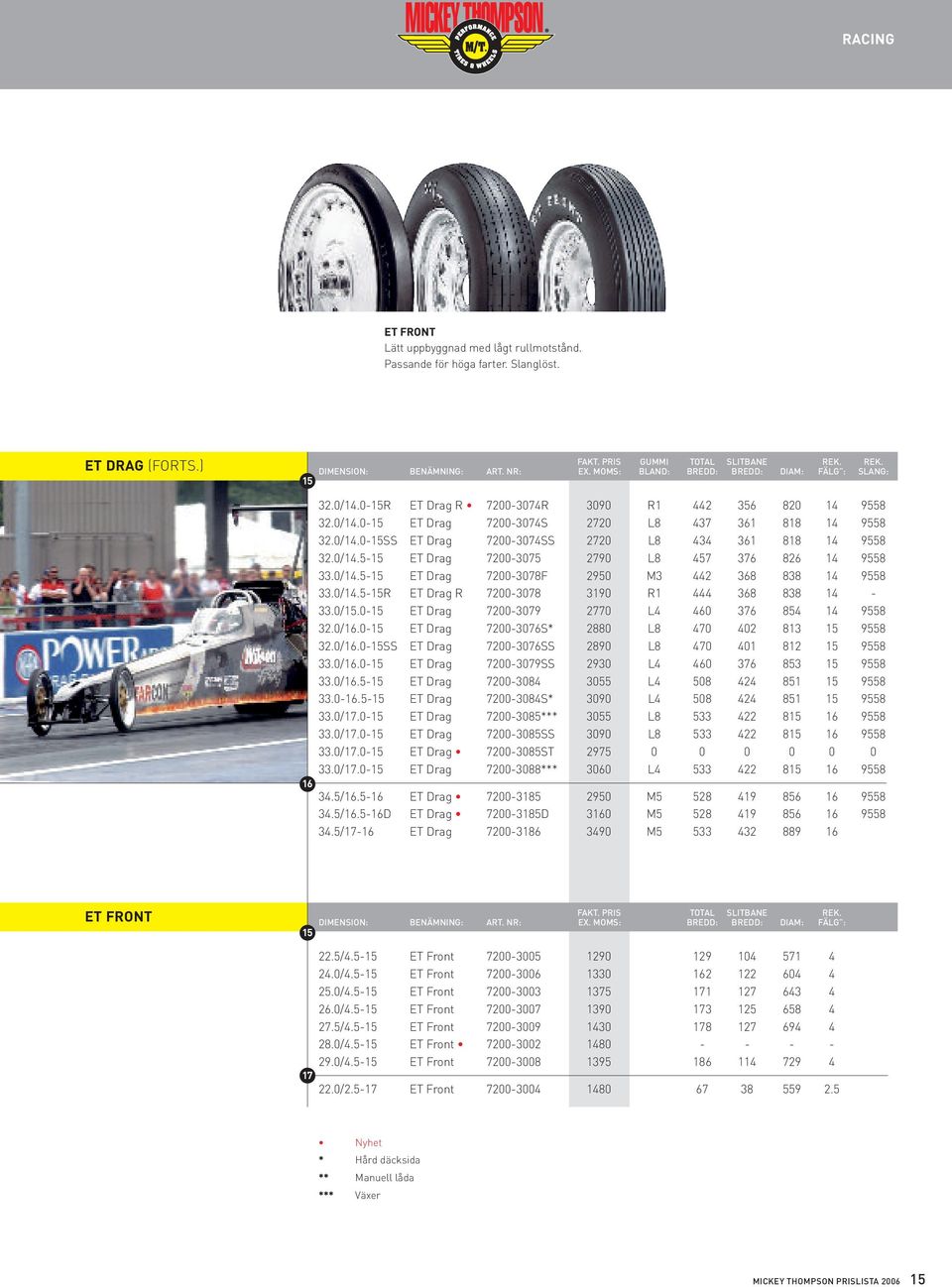 0/14.5- ET Drag 7200-3075 2790 L8 457 376 826 14 9558 33.0/14.5- ET Drag 7200-3078F 2950 M3 442 368 838 14 9558 33.0/14.5-R ET Drag R 7200-3078 3190 R1 444 368 838 14-33.0/.0- ET Drag 7200-3079 2770 L4 460 376 854 14 9558 32.