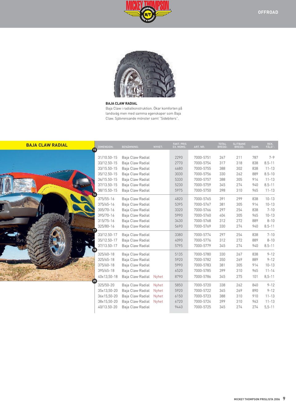 50- Baja Claw Radial 2770 7000-5754 3 318 838 8.5-11 33/.50- Baja Claw Radial 4680 7000-5755 388 302 838 11-13 35/12.50- Baja Claw Radial 3030 7000-5756 330 262 889 8.5-10 36/.