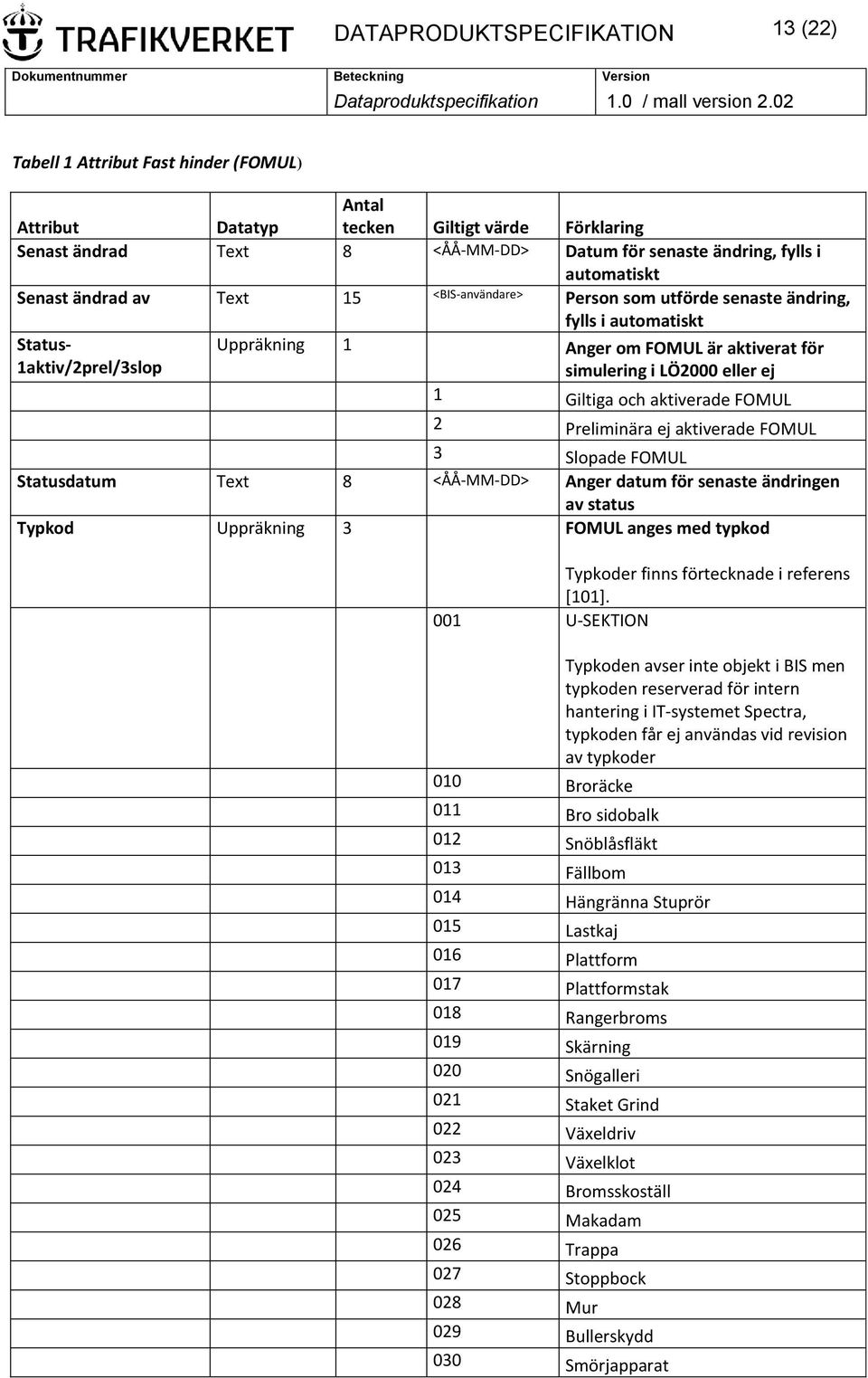 LÖ2000 eller ej 1 Giltiga och aktiverade FOMUL 2 Preliminära ej aktiverade FOMUL 3 Slopade FOMUL Statusdatum Text 8 <ÅÅ-MM-DD> Anger datum för senaste ändringen av status Typkod Uppräkning 3 FOMUL