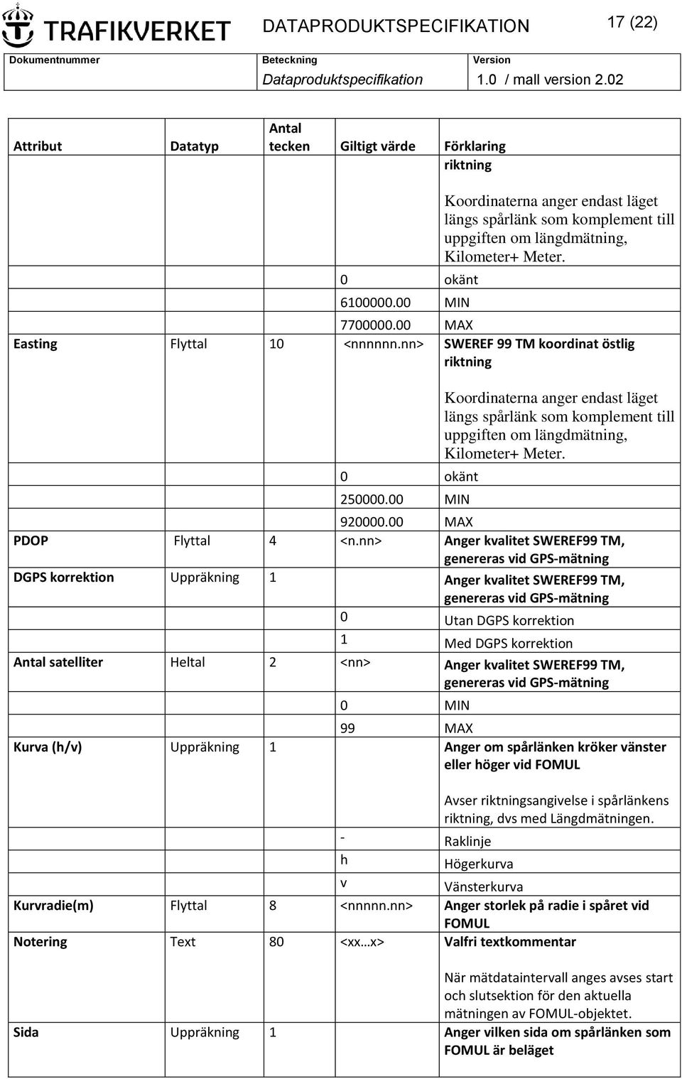 nn> SWEREF 99 TM koordinat östlig riktning 0 okänt 250000.00 MIN Koordinaterna anger endast läget längs spårlänk som komplement till uppgiften om längdmätning, Kilometer+ Meter. 920000.