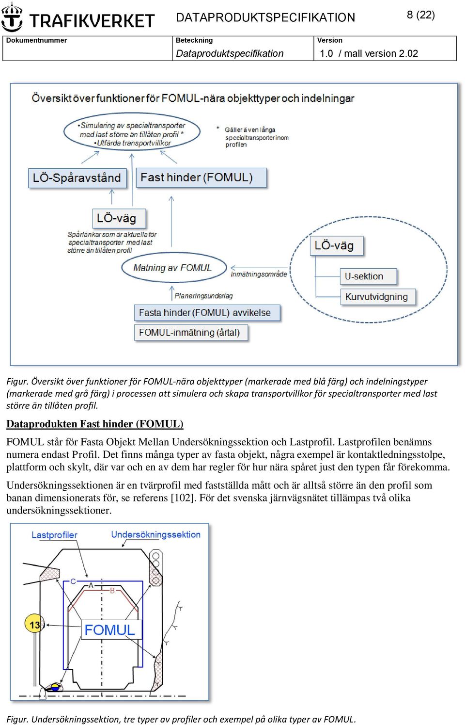 med last större än tillåten profil. Dataprodukten Fast hinder (FOMUL) FOMUL står för Fasta Objekt Mellan Undersökningssektion och Lastprofil. Lastprofilen benämns numera endast Profil.