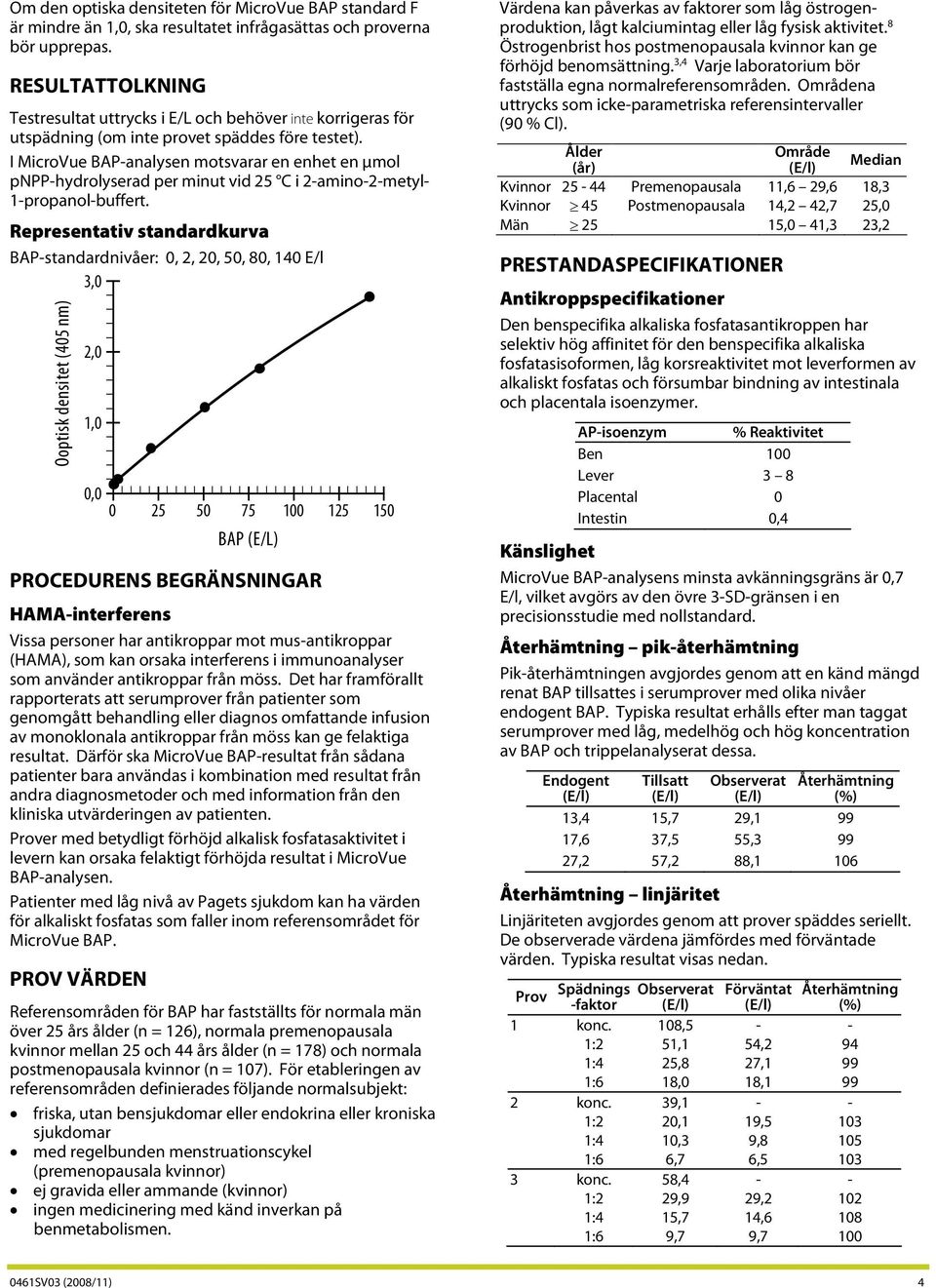 I MicroVue BAP-analysen motsvarar en enhet en μmol pnpp-hydrolyserad per minut vid 25 C i 2-amino-2-metyl- 1-propanol-buffert.