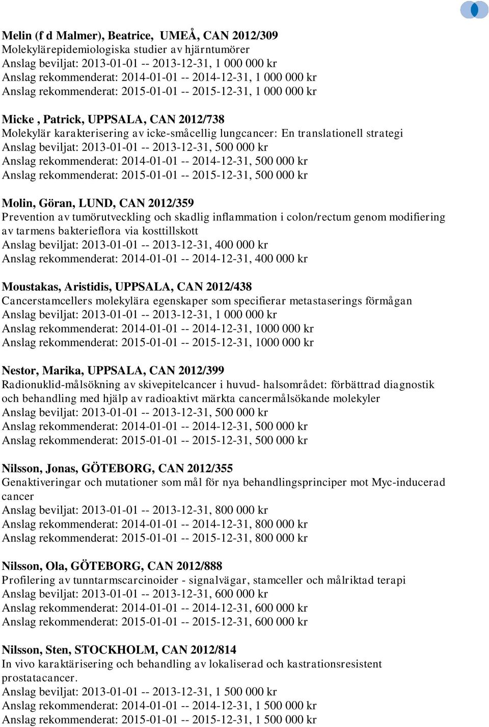 beviljat: 2013-01-01 -- 2013-12-31, 400 000 kr Anslag rekommenderat: 2014-01-01 -- 2014-12-31, 400 000 kr Moustakas, Aristidis, UPPSALA, CAN 2012/438 Cancerstamcellers molekylära egenskaper som