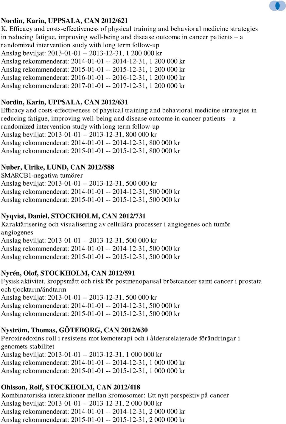 study with long term follow-up Anslag beviljat: 2013-01-01 -- 2013-12-31, 1 200 000 kr Anslag rekommenderat: 2014-01-01 -- 2014-12-31, 1 200 000 kr Anslag rekommenderat: 2015-01-01 -- 2015-12-31, 1