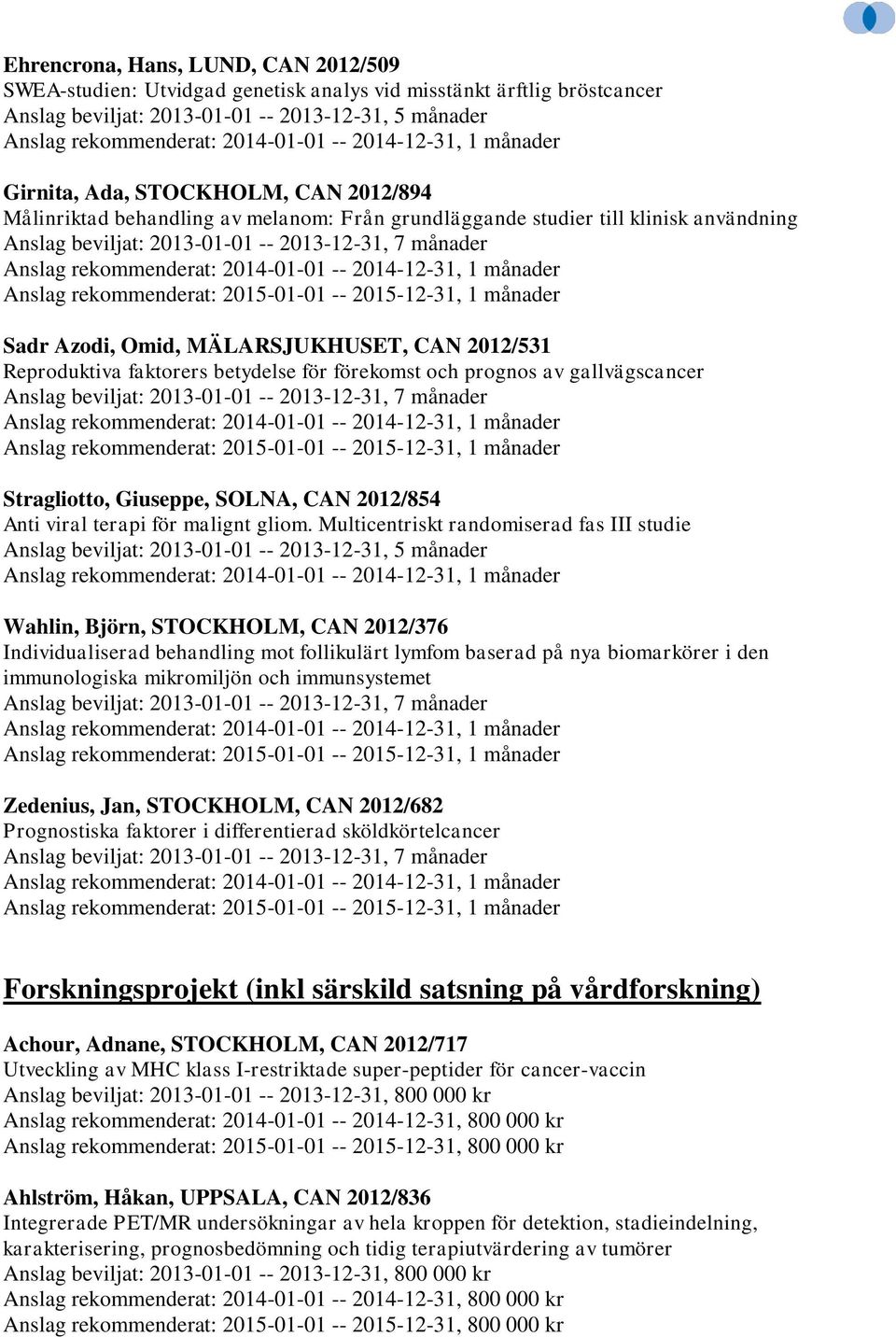 Anslag rekommenderat: 2014-01-01 -- 2014-12-31, 1 månader Anslag rekommenderat: 2015-01-01 -- 2015-12-31, 1 månader Sadr Azodi, Omid, MÄLARSJUKHUSET, CAN 2012/531 Reproduktiva faktorers betydelse för