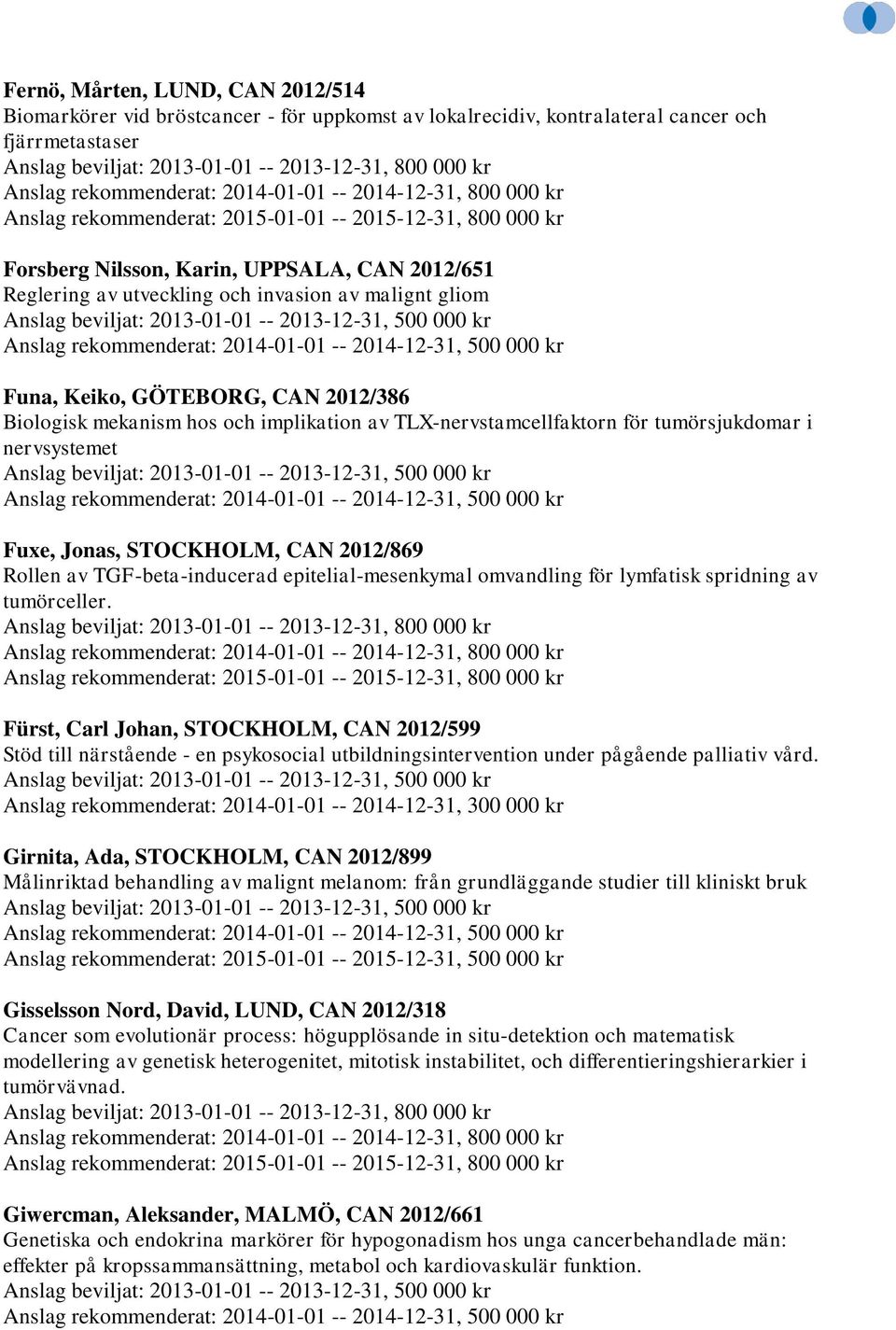 STOCKHOLM, CAN 2012/869 Rollen av TGF-beta-inducerad epitelial-mesenkymal omvandling för lymfatisk spridning av tumörceller.