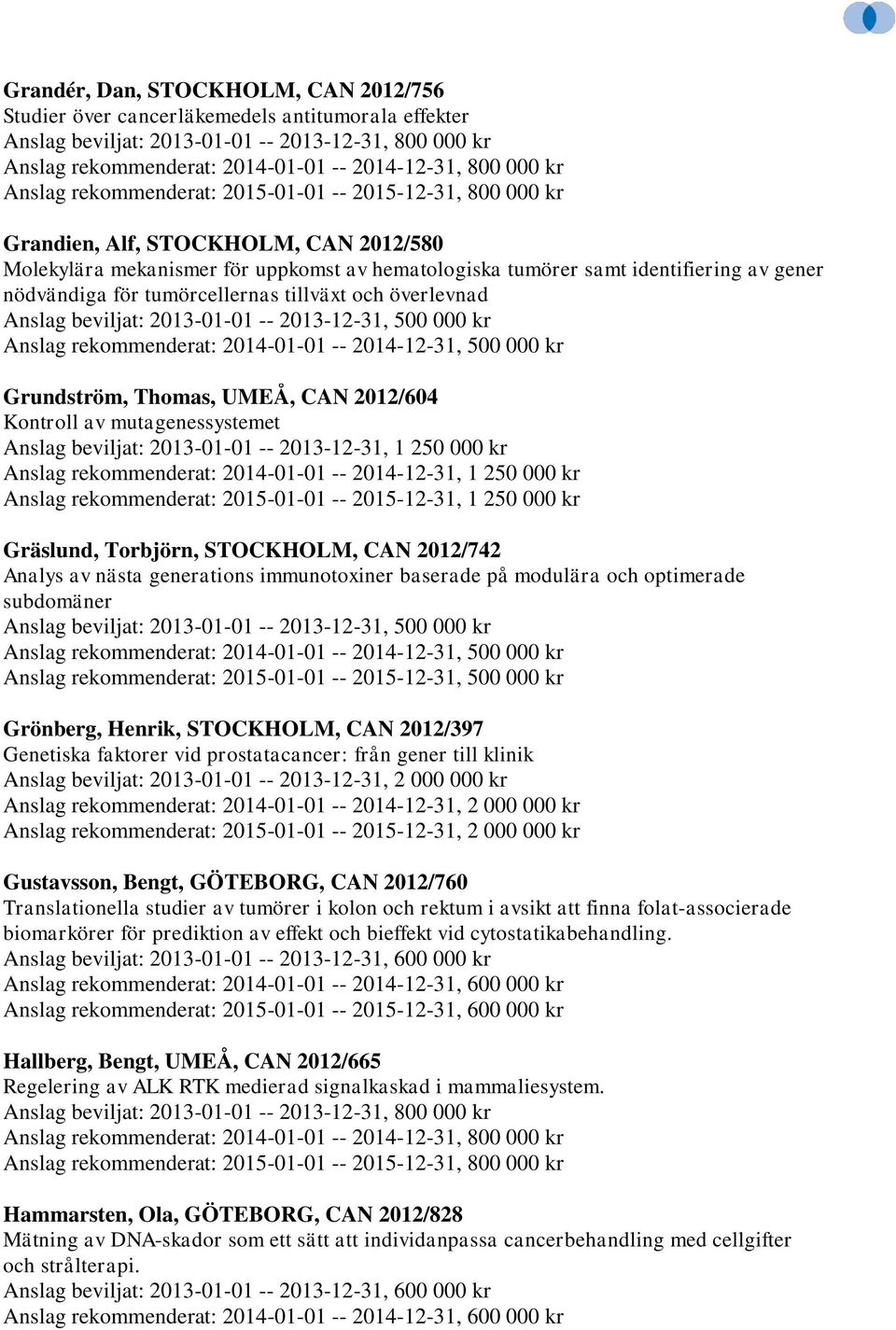 000 kr Gräslund, Torbjörn, STOCKHOLM, CAN 2012/742 Analys av nästa generations immunotoxiner baserade på modulära och optimerade subdomäner Grönberg, Henrik, STOCKHOLM, CAN 2012/397 Genetiska