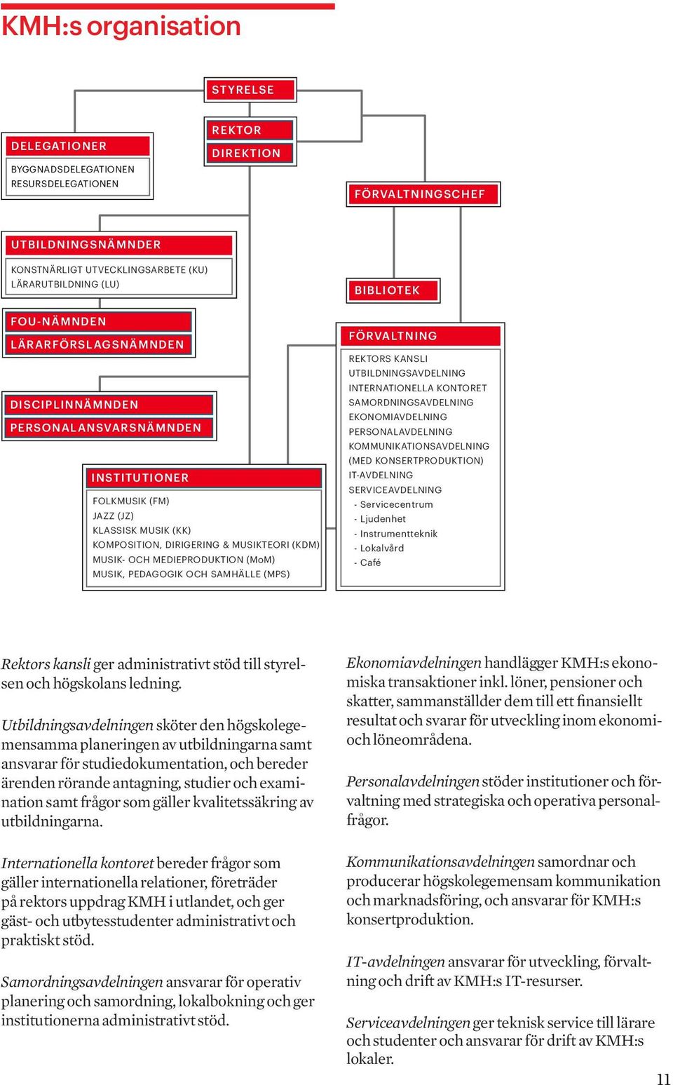 MEDIEPRODUKTION (MoM) MUSIK, PEDAGOGIK OCH SAMHÄLLE (MPS) FÖRVALTNING REKTORS KANSLI UTBILDNINGSAVDELNING INTERNATIONELLA KONTORET SAMORDNINGSAVDELNING EKONOMIAVDELNING PERSONALAVDELNING