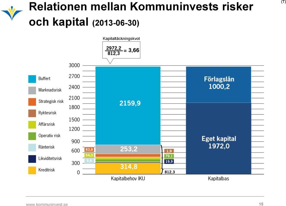 kapital (2013-06-30)