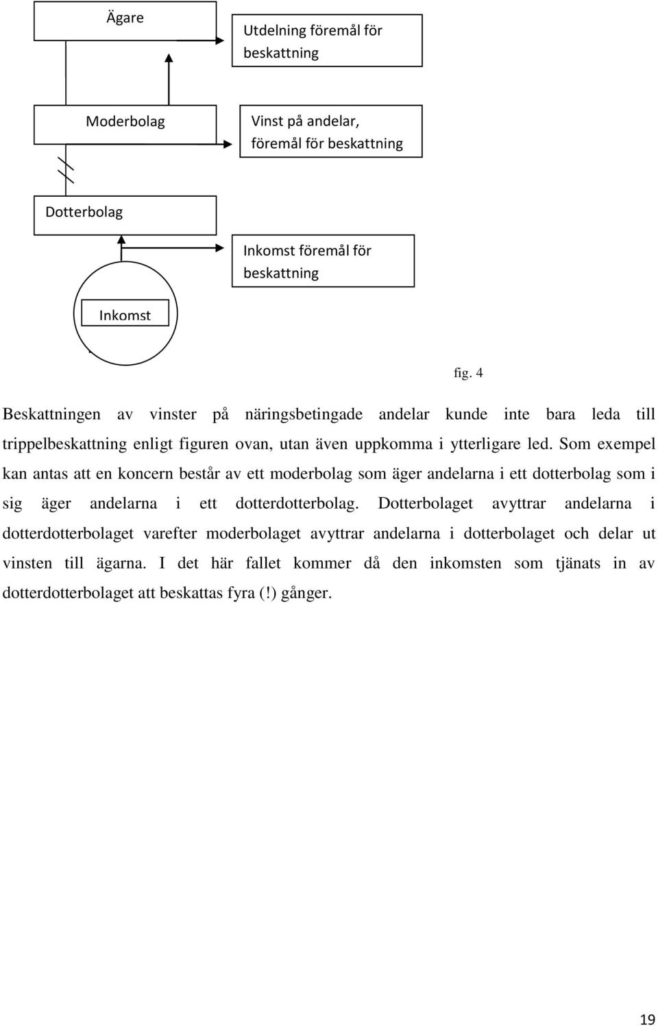 Som exempel kan antas att en koncern består av ett moderbolag som äger andelarna i ett dotterbolag som i sig äger andelarna i ett dotterdotterbolag.