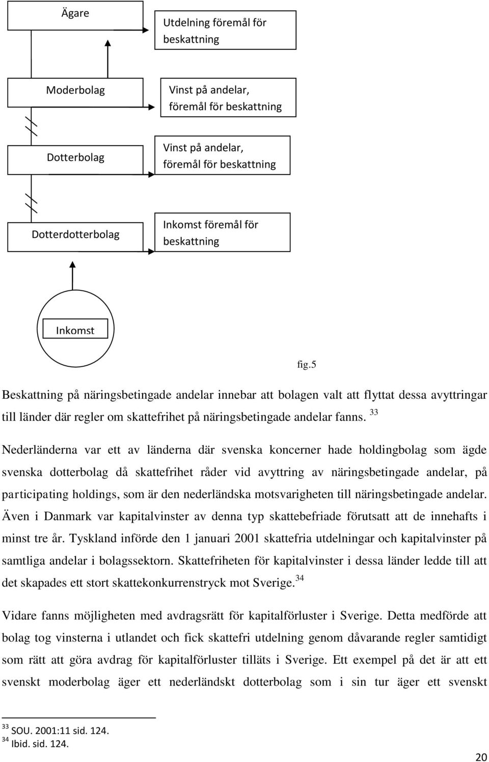 33 Nederländerna var ett av länderna där svenska koncerner hade holdingbolag som ägde svenska dotterbolag då skattefrihet råder vid avyttring av näringsbetingade andelar, på participating holdings,