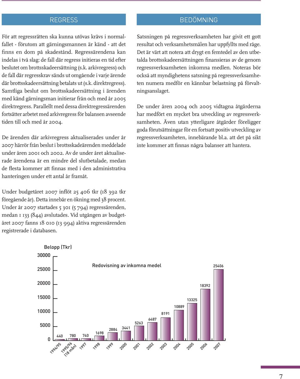 k. direktregress). Samtliga beslut om brottsskadeersättning i ärenden med känd gärningsman initierar från och med år 2005 direktregress.