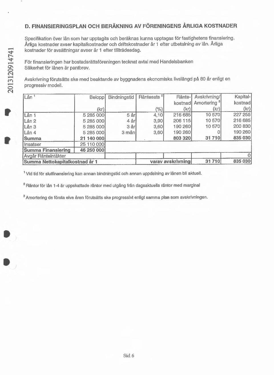 För finansieringen har bostadsrättsföreningen tecknat avtal med Handelsbanken Säkerhet tör lånen är pantbrev.