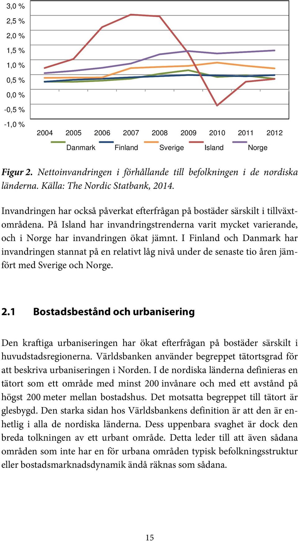 På Island har invandringstrenderna varit mycket varierande, och i Norge har invandringen ökat jämnt.