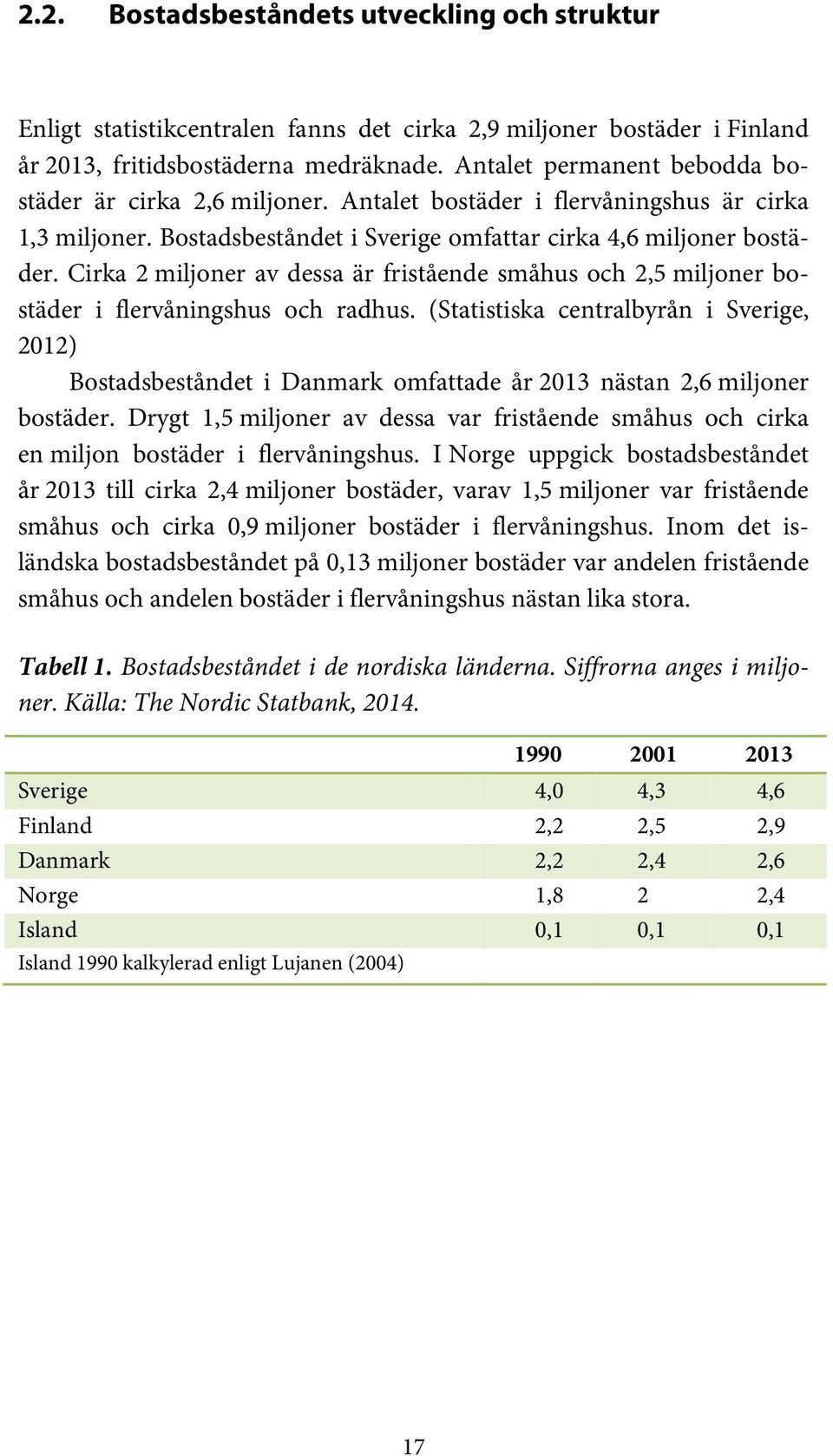 Cirka 2 miljoner av dessa är fristående småhus och 2,5 miljoner bostäder i flervåningshus och radhus.