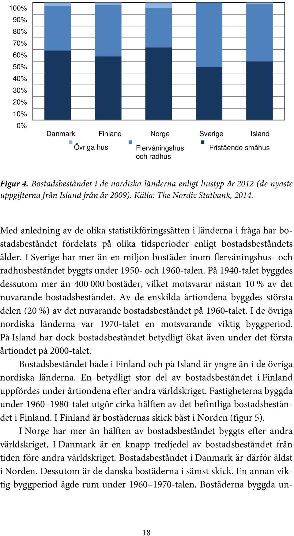 Med anledning av de olika statistikföringssätten i länderna i fråga har bostadsbeståndet fördelats på olika tidsperioder enligt bostadsbeståndets ålder.