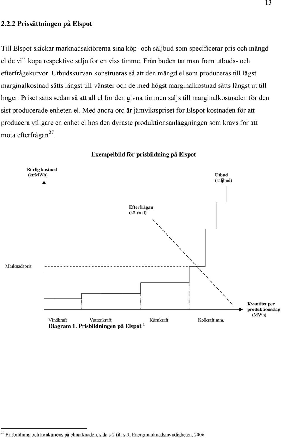 Utbudskurvan konstrueras så att den mängd el som produceras till lägst marginalkostnad sätts längst till vänster och de med högst marginalkostnad sätts längst ut till höger.