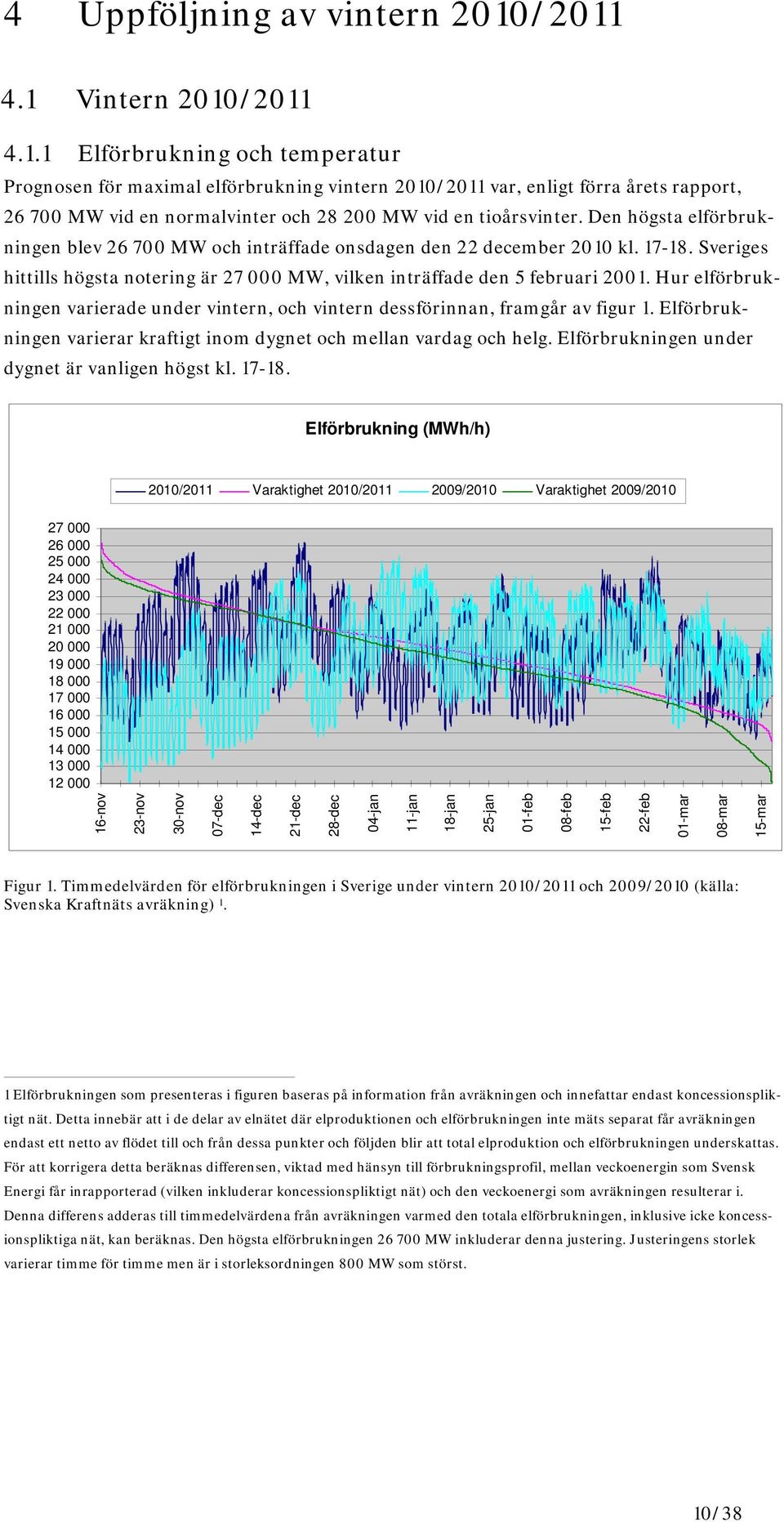 Den högsta elförbrukningen blev 26 700 MW och inträffade onsdagen den 22 december 2010 kl. 17-18. Sveriges hittills högsta notering är 27 000 MW, vilken inträffade den 5 februari 2001.