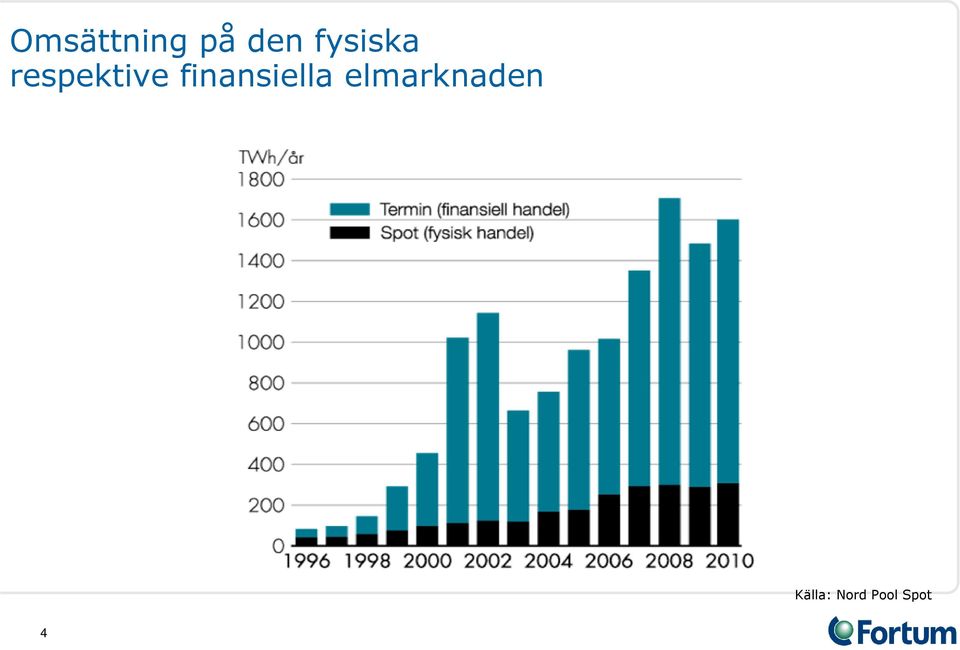 finansiella elmarknaden