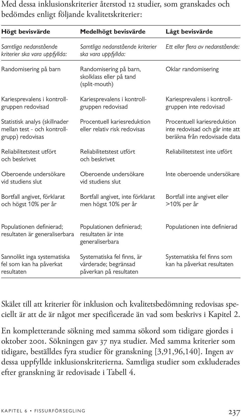 (split-mouth) Kariesprevalens i kontroll- Kariesprevalens i kontroll- Kariesprevalens i kontrollgruppen redovisad gruppen redovisad gruppen inte redovisad Statistisk analys (skillnader Procentuell